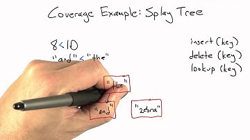 Splay Tree - Software Testing