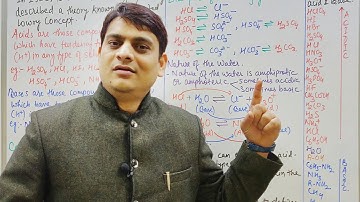 Part 3: Bronsted Lowry Concept | Acid Base Titrations