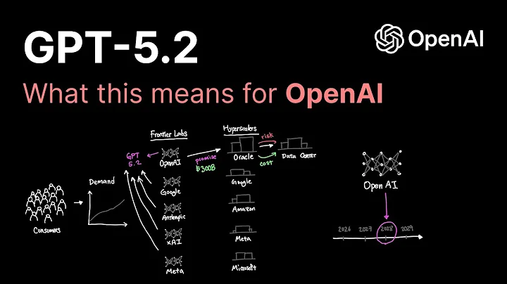 OpenAI GPT-5.2: What this means