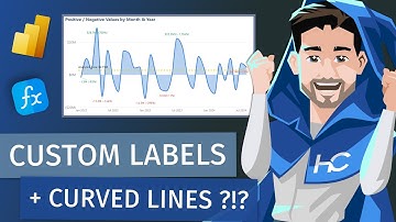 Custom Data Labels, Curved Lines, and Leader Line Labels (OH MY!)