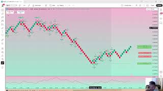 Global market Update
