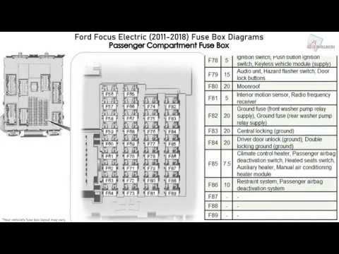 Ford Focus Electric (2011-2018) Fuse Box Diagrams - YouTube