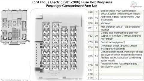Ford Focus Electric (2011-2018) Fuse Box Diagrams