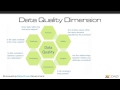 Automate data quality with Talend