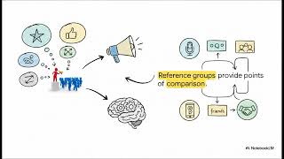 Marketing Fundamentals CHAPTER 3 PART 2 Consumer Behavior