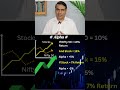 Growth Stocks Kaise Pick Karein? 📈 Long Term Investment Secret Hindi