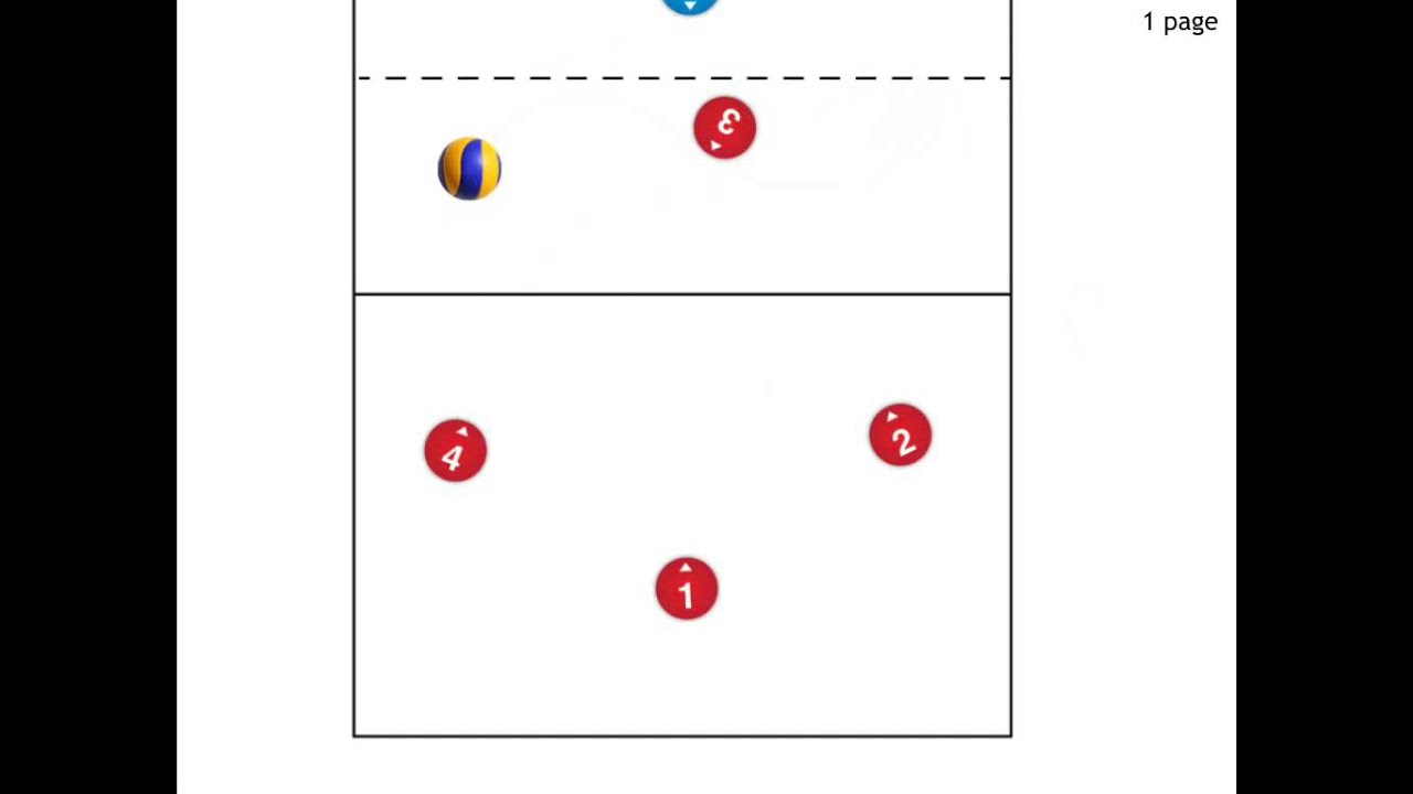 Volley ball Orientation du passeur en fonction du service YouTube