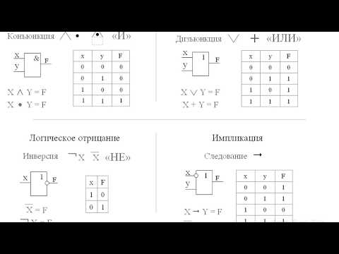 Video: Инверсия деген эмне