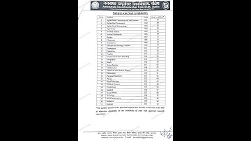 Jananayak Chandrashekhar University PhD Admission Notification 2025 l PhD Ballia, UP l