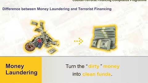Anti money Laundering AML and Counter Terrorist Financing CTF