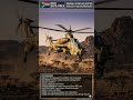 The isolation-born development of South Africa's Rooivalk.