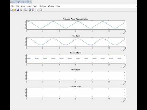 Triangle Wave - Fourier Series Visualization MATLAB - YouTube