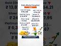 Gold Price Today in India 🇮🇳 (25 April 2026) | 24K &amp; 22K Gold Rate #goldrateindia #silverratetoday