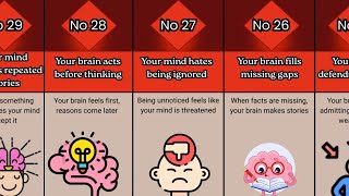 40 Dark Secrets Of Your Brain