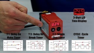 Say Goodbye to Knobs, Pots, and Hundreds of Different Timers!
