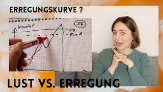 Sexuelle Erregung & Lust - was du verstehen solltest (+ Anleitung Erregungskurve)