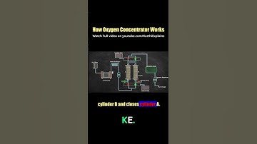 How Oxygen Concentrator Works
