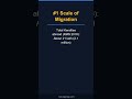 Kerala Gulf Migration — History, Remittances, NORKA, So #Shorts | Kerala PSC 2026