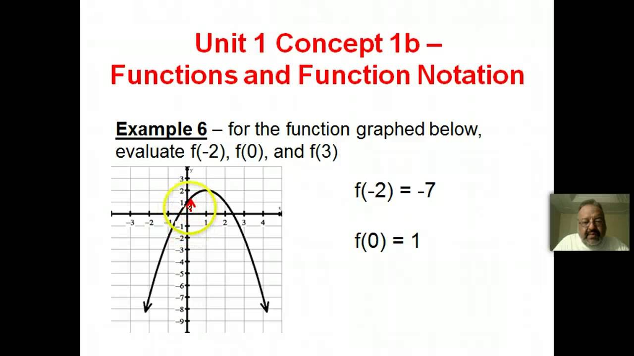 Video Lesson 4 Examples Functions And Function Notation Youtube