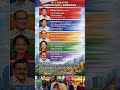 Who's the President of the Philippines that made the most debt #history #news #military