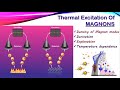 12.Thermal Excitation of Magnons with Density of States|Derivation-Number of Magnons in Spin system