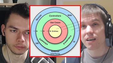 People get Clean Architecture wrong | Gabor Varadi and Florian Walther