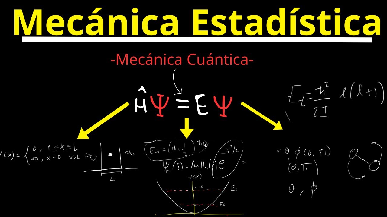 Mecánica Estadística - Intro Mecánica Cuántica | Osc. Armónico, Rotor Rígido y Part. Libre