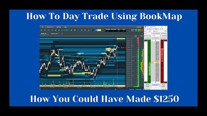 Day Trading With Bookmap: How You Could Have Made ...
