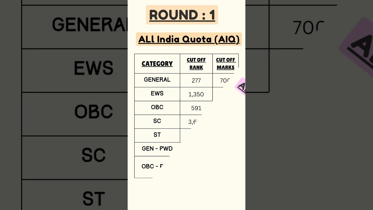 JIPMER PUDUCHERRY MBBS CUT-OFF 2023-24 