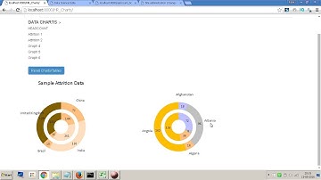 Django d3.js - Basic HR Analytics