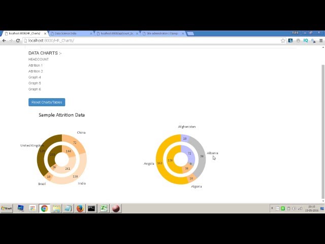 Django d3.js - Basic HR Analytics