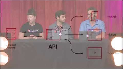 What is an API | Livestream Learn