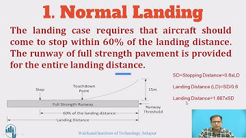 Basic Runway Length