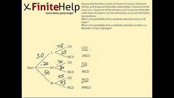 Stochastic Processes and Trees - Vehicles in a Fleet - Finite Math