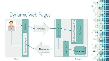 Module 3 - Understanding Web Application Architecture