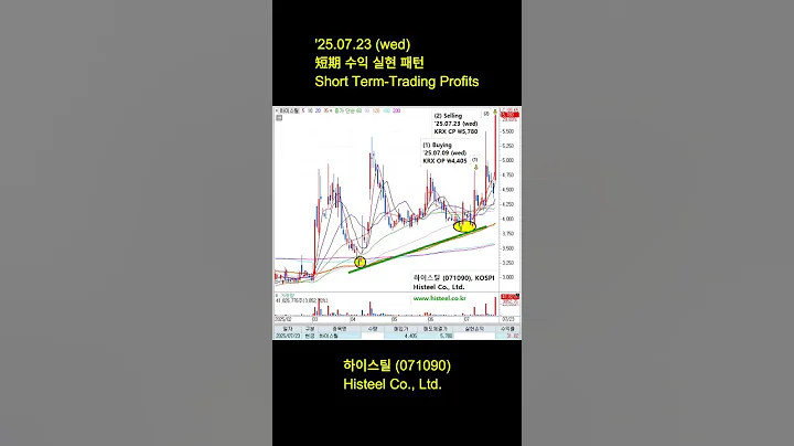 '25.07.23 (wed) 短期수익실현 #하이스틸 #KOSPI #차트패턴 #스윙트레이딩 #주식시그널 #주식매매 #ChartPattern #SwingTrading #Shorts