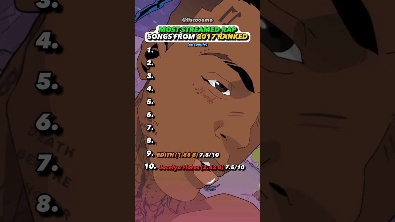 2017s BEST Hit Rap Song?