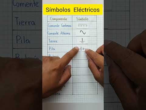 Video: ¿Cuál es el símbolo de corriente?