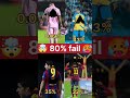 stop challenge 🤯 for you only 80% fail 🥵 #wwe #wrestling #football #messi #cristianoronaldo #cr7