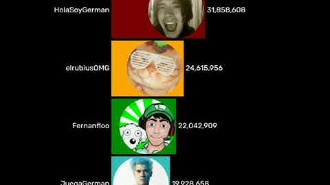 HolaSoyGerman vs JuegaGerman vs Fernanfloo Vs elrubiusOMG | suscriptores 2011-2021 (YouTube) #shorts