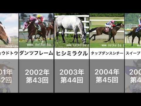 歴代宝塚記念優勝馬(後編)