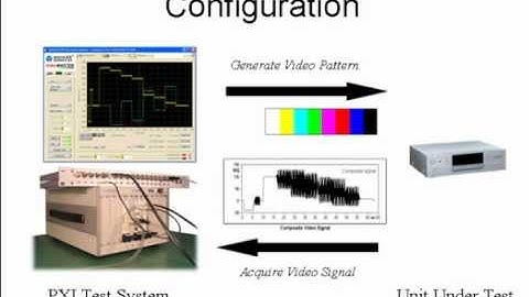 Analog Video Testing - National Instruments