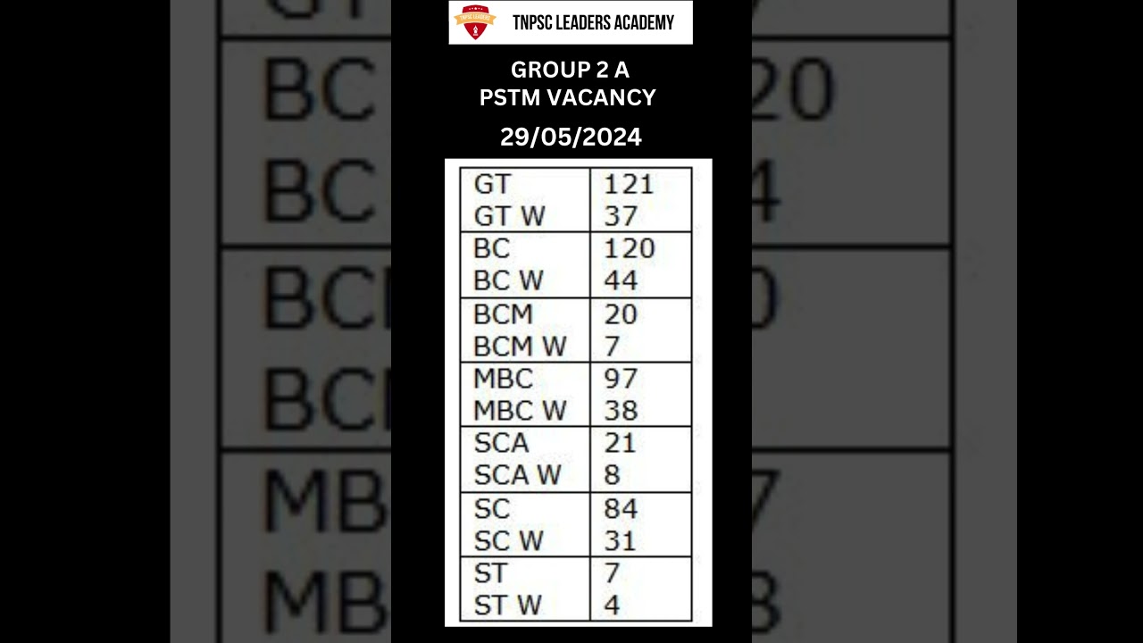 TNPSC GROUP 2 A PSTM 29.05.2024 VACANCY  