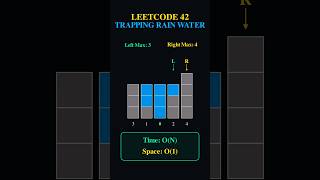 Trapping Rain Water (LeetCode 42) Visualized in 30s #leetcode #datastructures