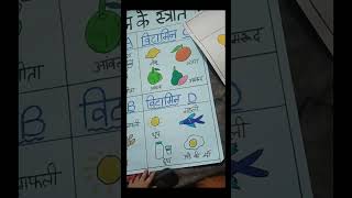 Vitamin Chart/ Diagram #bed lesson plan#bedjourney #college#art