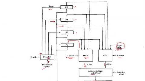 Processor Organization_1