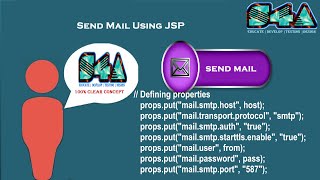 sending mail using jsp part