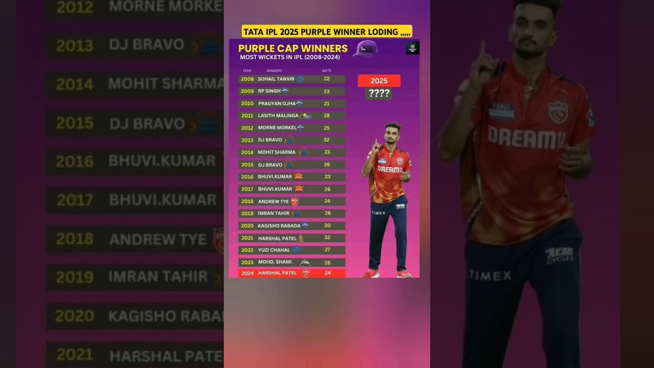 PURPLE CAP WINNER 2008_2025 most Wicket in IPL 