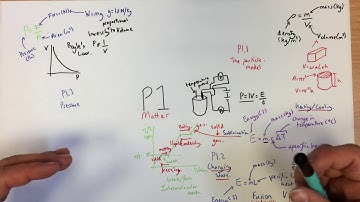 P1 Summary - OCR Physics GCSE (Combined Science)