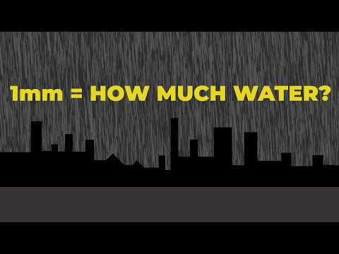 What Does 1mm of Rain ACTUALLY Mean? (2D Animated Explainer)